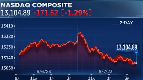 icinif share price today